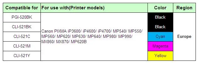 YOTAT 5 видов цветов СНПЧ картридж PGI-520 CLI-521 для Canon PIXMA IP3600 IP4600 IP4700 MX860 MX870 MP540 MP550 MP560 MP620 MP630