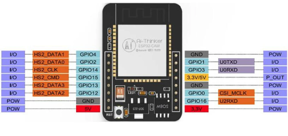 ESP32-CAM Wi-Fi Bluetooth модуль с OV2640 модуль камеры макетная плата ESP32 поддержка OV2640 и OV7670 камера s 5 В