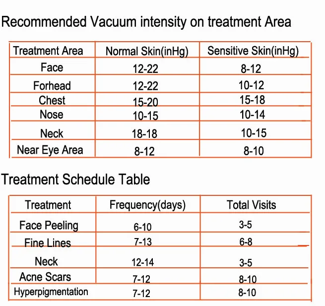 vacuum intensity