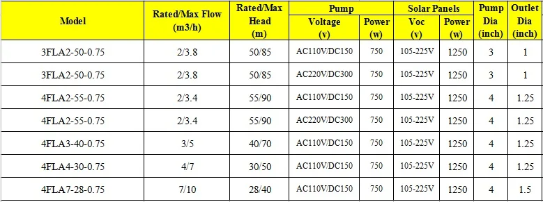 4FLA4-100-2.2 солнечных погружной насос