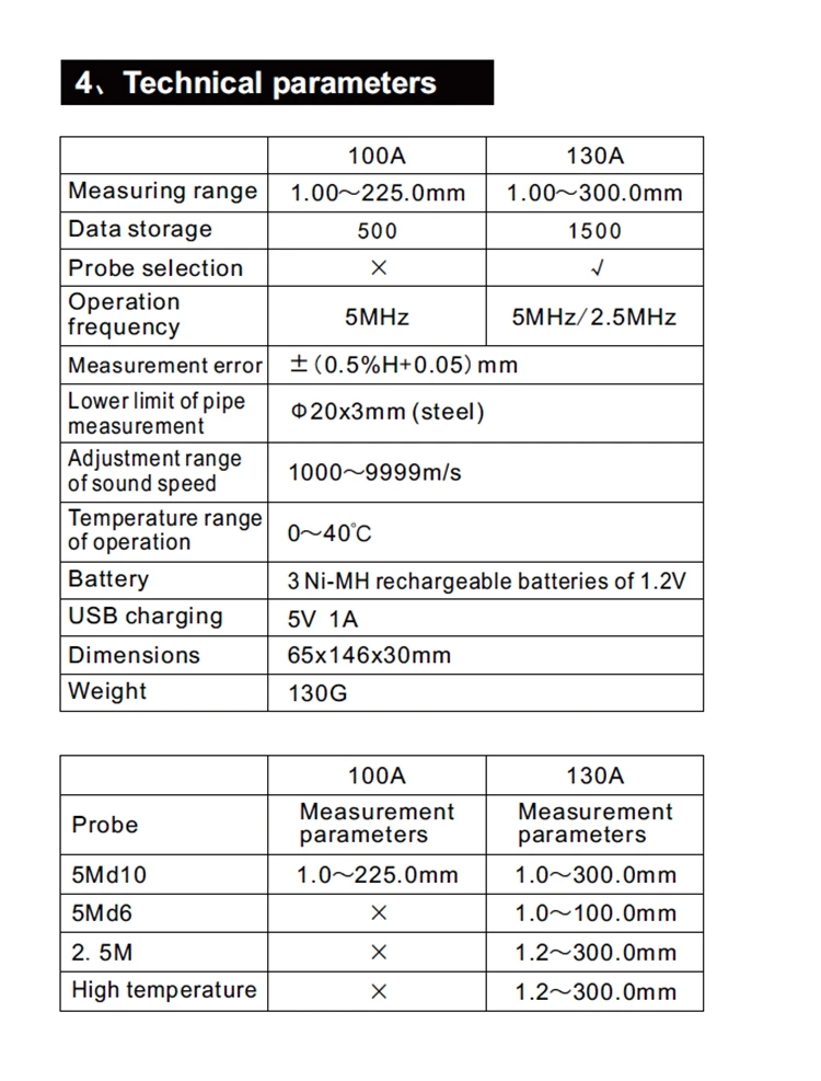 WT130A Digital Ultrasonic Thickness Gauge Sheet Metal Plastic Glass Tester Range:1.0-300mm steel Color LCD Sound Velocity Meter