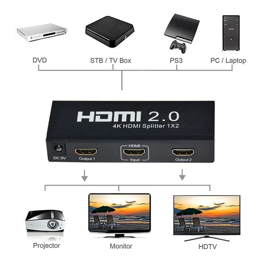EMK HDMI 2.0 Splitter HDMI 1x2 Port Splitter Divisor 1 in 2 out Support 3D Ultra HD 4Kx2K at 60Hz HDCP2.2 with EDID Control (10)