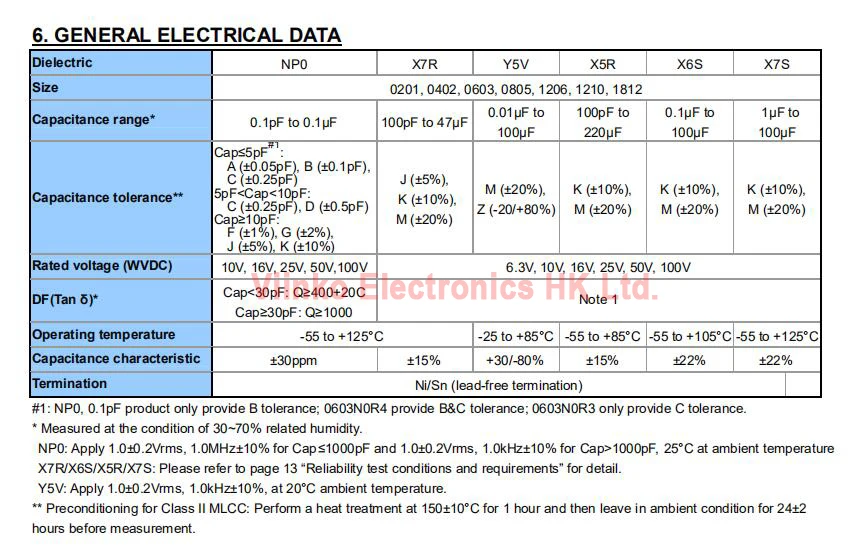 100pcs 0402 SMD Chip Multilayer Ceramic Capacitor 0.5pF - 10uF 10pF 100pF 1nF 10nF 15nF 100nF 0.1uF 1uF 2.2uF 4.7uF