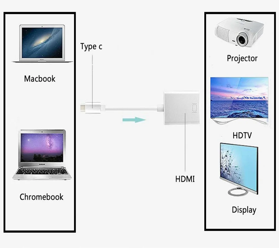 type c to hdmi cable