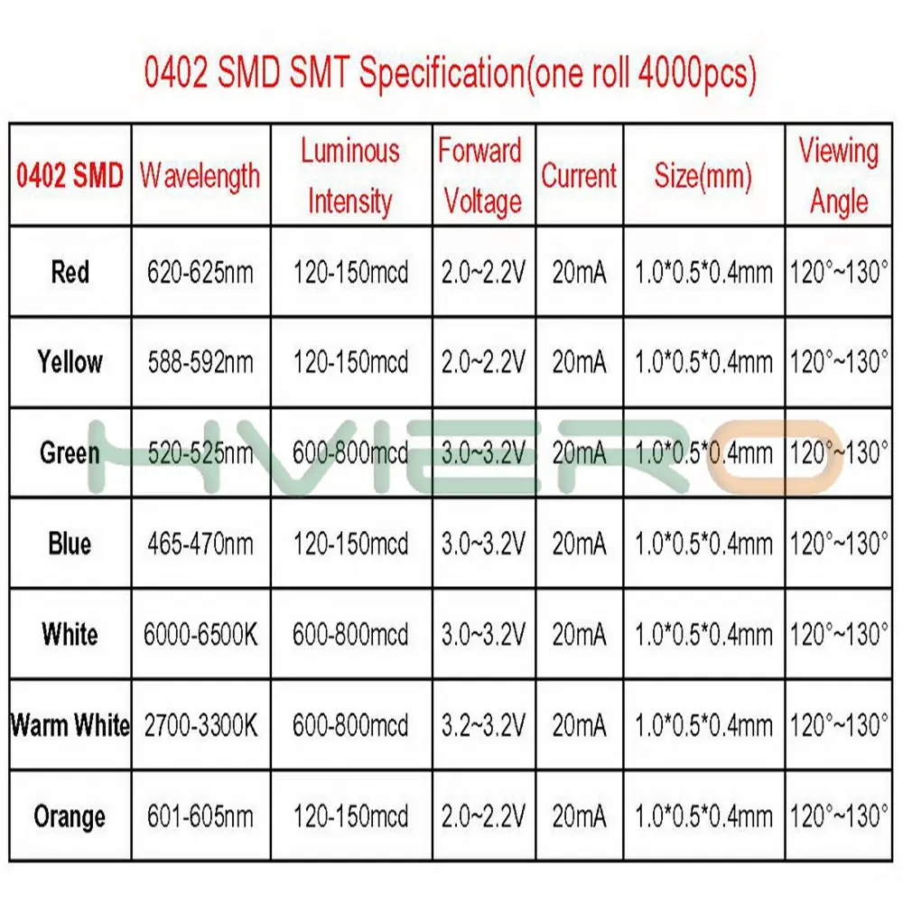 100 шт. SMD 20MA SMT 0402 ультра яркий теплый белый красный зеленый синий желтый розовый оранжевый диод светодиодный светильник