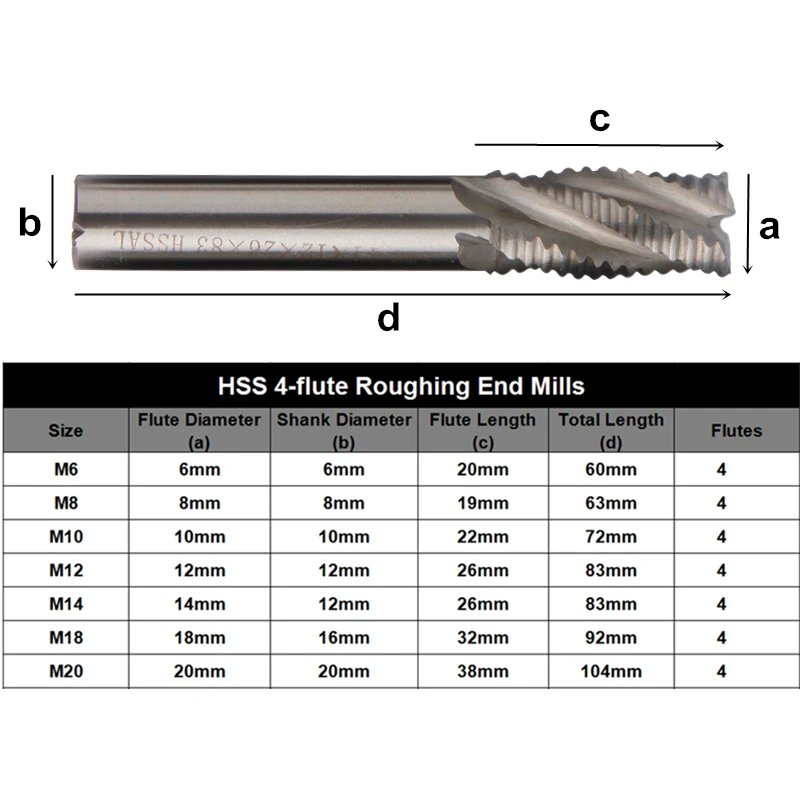 Router Bit Chart