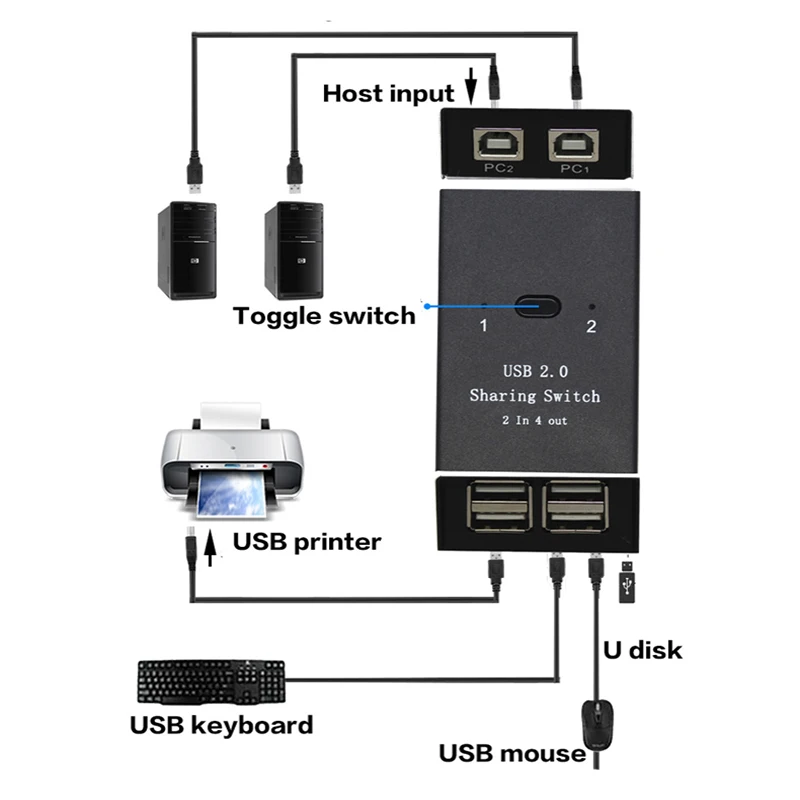 USB 2,0 ручной коммутатор с разъемом кабель 2 в 4 Выход клавиатура и мышь общий переключатель принтер общий доступ для вычисления