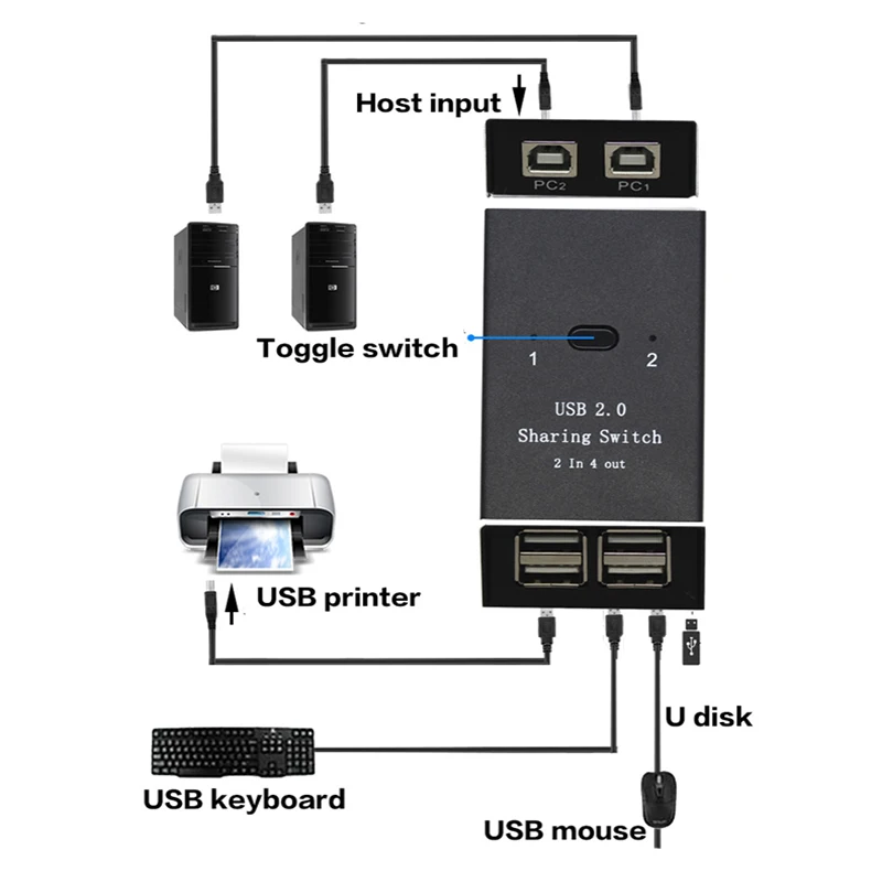 USB 2 0 Manual Sharing Switch With Connector kabel 2 in 4 out Keyboard and mouse 2
