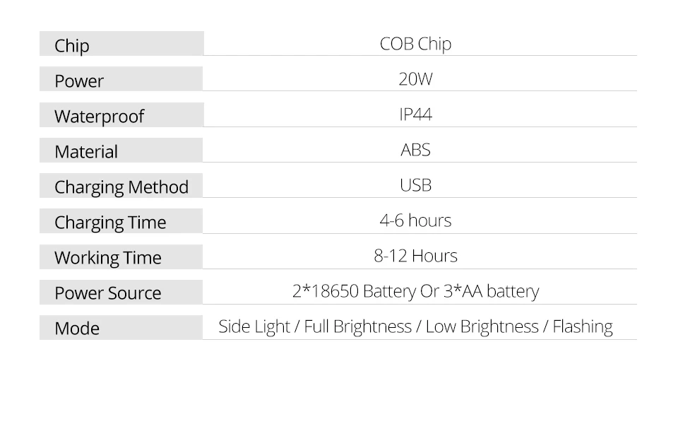 COB LED Floodlights (4)