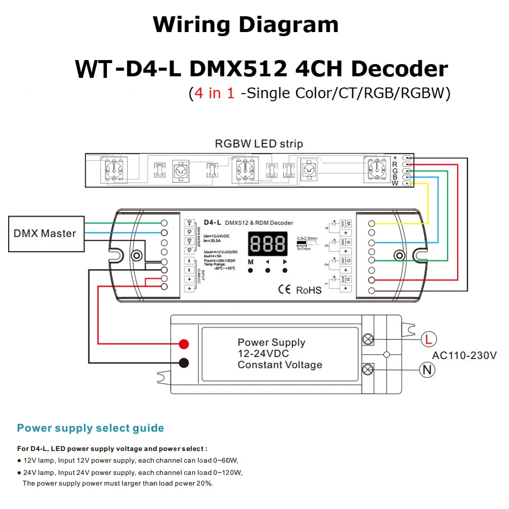 DMX512 декодер 4CH 5A DC 12 V 24 V Один Цвет CT RGB/RGBW Светодиодные ленты контроллер 4 в 1 pwm Драйвер постоянного Напряжение D4-L декодер