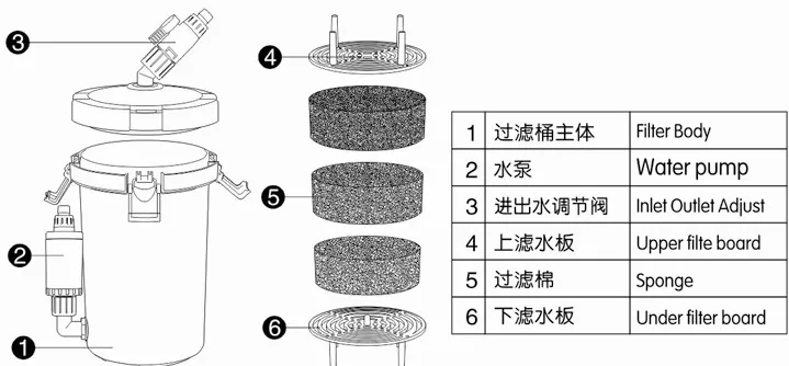 HW-602B внешний аквариумный водяной внешний корпус фильтра 3-ступенчатый без УФ бактерицидные лампы светильник и фильтрующие материалы