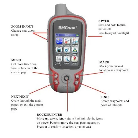 Ilustration on Operation