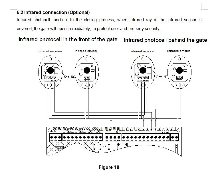 Kits de controle de acesso
