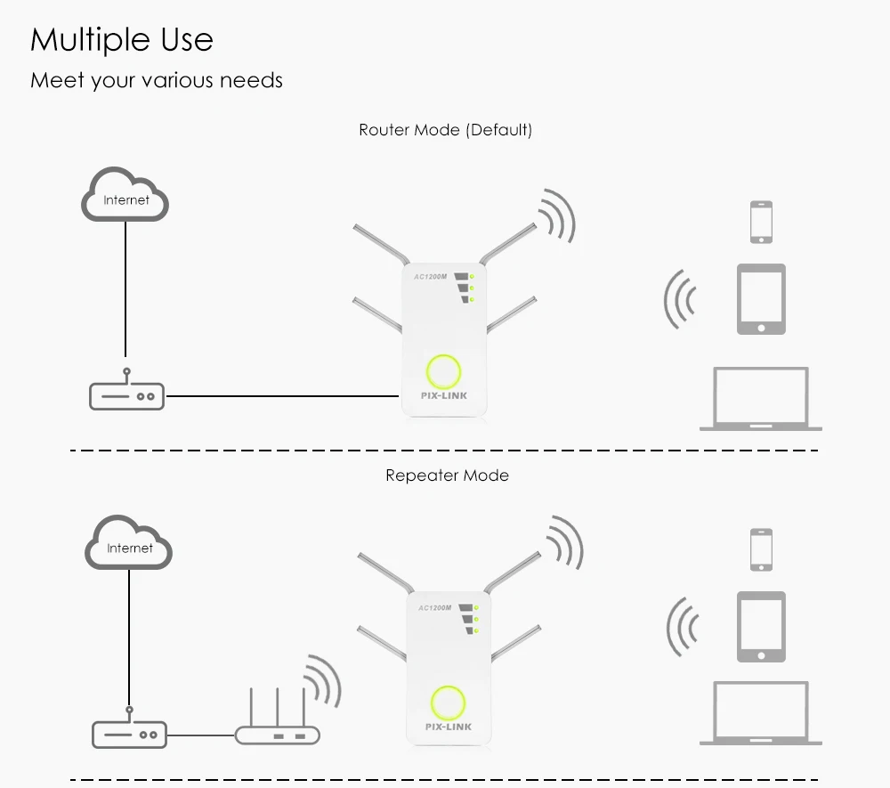 2,4 ГГц/5 ГГц WiFi повторитель усилитель двухдиапазонный AC 1200 Мбит/с расширитель маршрутизатор беспроводной усилитель WPS с 4 антеннами с высоким коэффициентом усиления