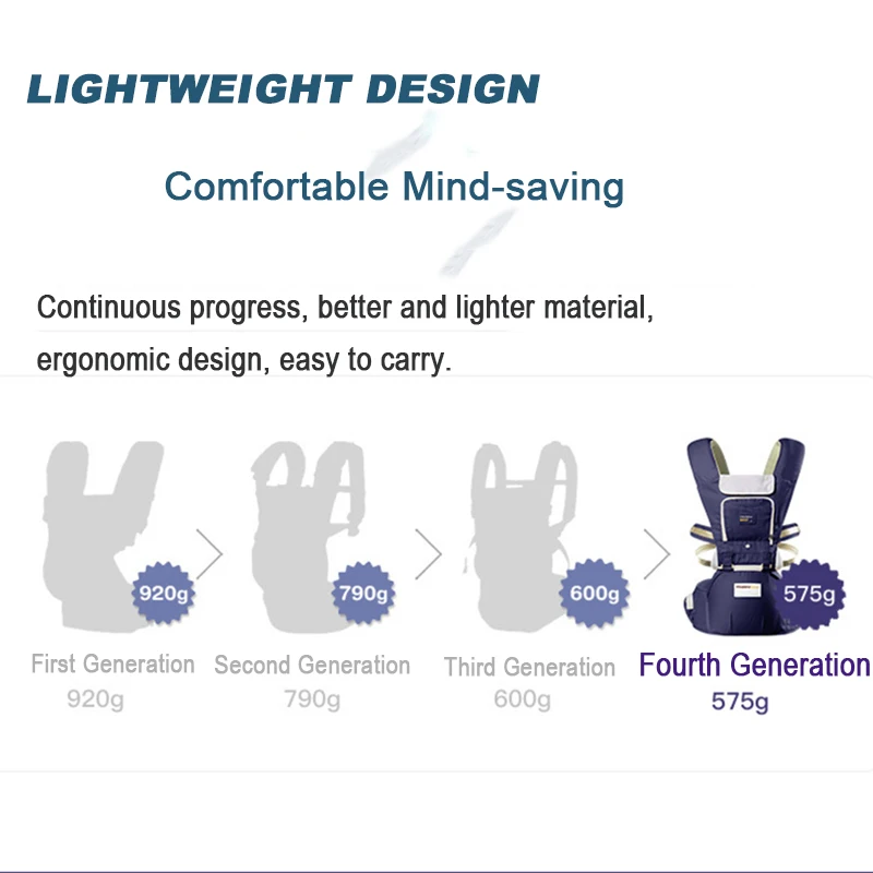 Кенгуру Многофункциональный эргономичный слинг кенгуру мать дети рюкзак новорожденный карета Хипсит Суперлайт четвертое поколение