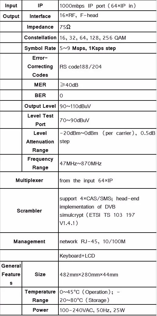 16в1 IP QAM модулятор с mux-скремблером(gigabit 64* IP in, 16* DVB-C RF out) модулятор радио и ТВ оборудование SC-4124