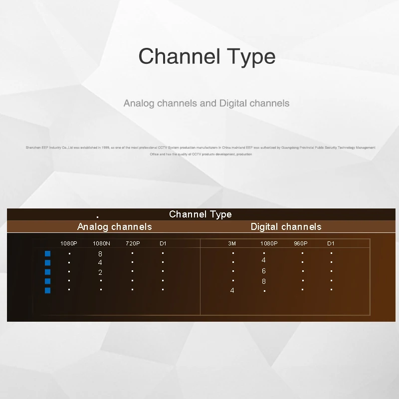 5 в 1 гибридный видеорегистратор KEEPER 8 каналов 1080N AHD Full HD поддержка IP камер TVI CVI CVBS
