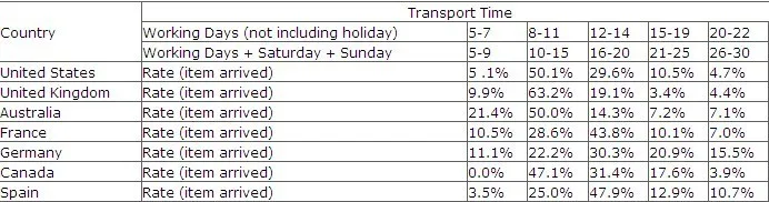 transport time.jpg