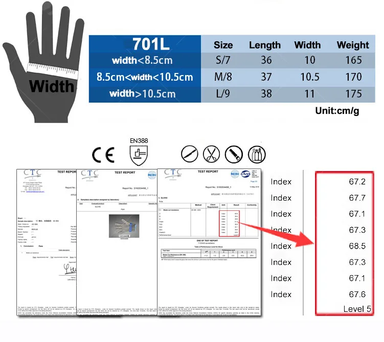 Cutting coefficient (1)