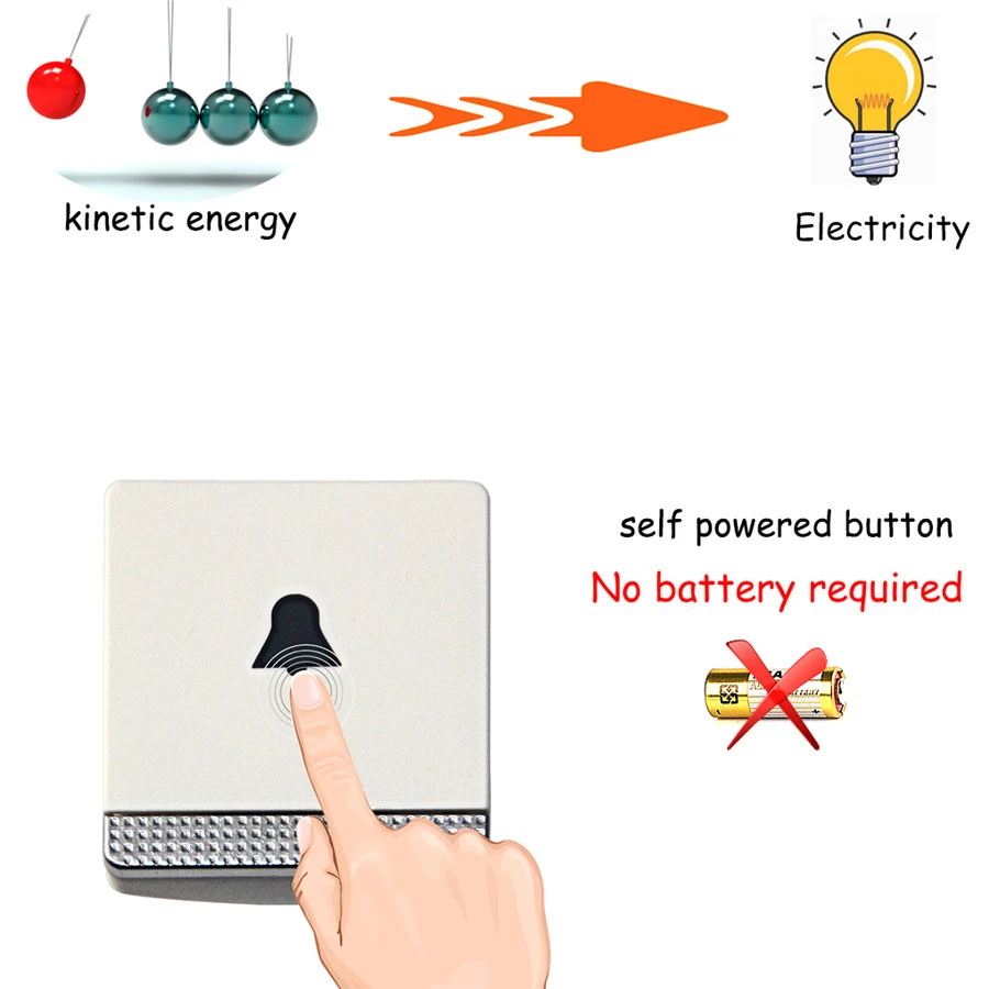 INQMEGA автономный водонепроницаемый беспроводной дверной звонок Ночной светильник датчик без батареи ЕС штекер умный дверной звонок с 1 2 кнопками/приемником