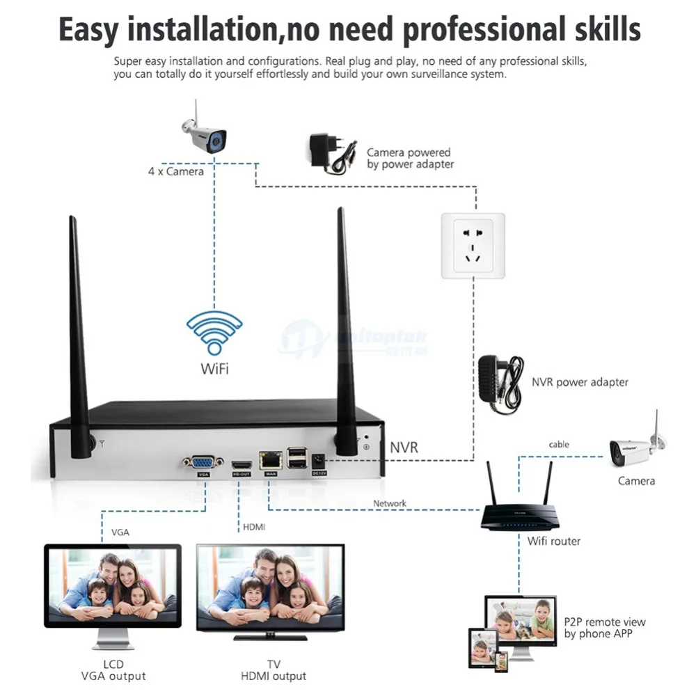  4CH 720P HD Wireless NVR Kit P2P 720P 1.0MP Indoor Outdoor IR Night Vision Plug and Play Security C - 32916693029