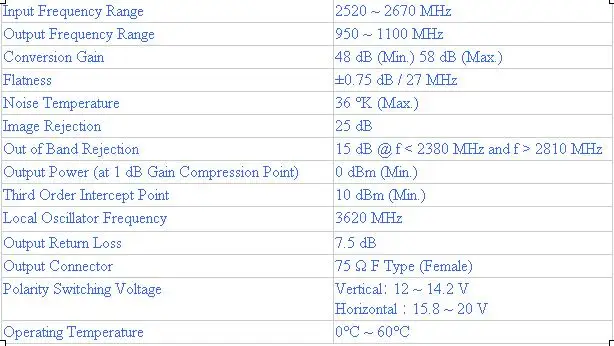 S BAND LNB data