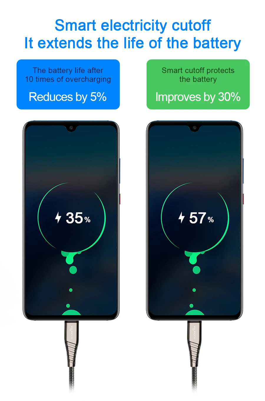 Rocketek usb type-C кабель Micro USB-C для мобильного телефона 3A Быстрая зарядка type-C для samsung Galaxy S9 S8 Plus xiaomi redmi note 5 7