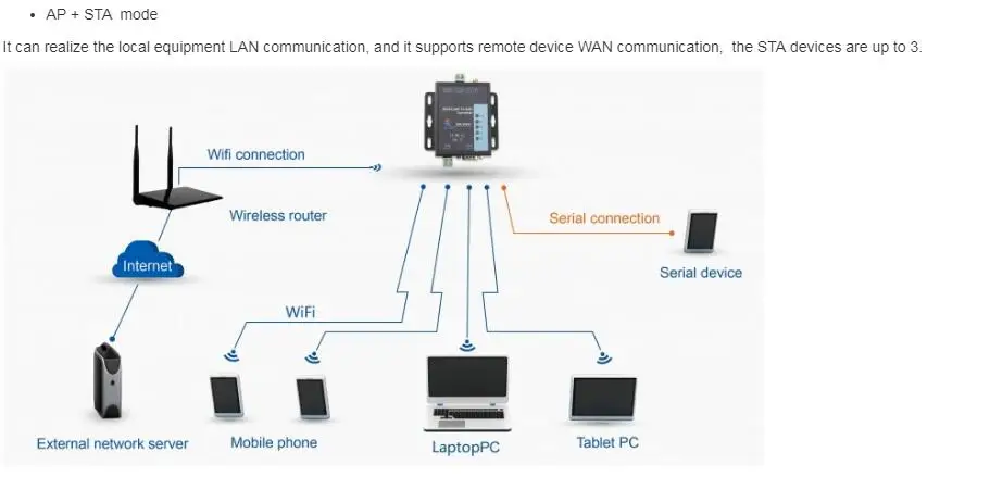 RS232 RS485 серийный Wi-Fi модуль преобразователя сервер для передачи данных и автоматизации управления Беспроводной счетчика