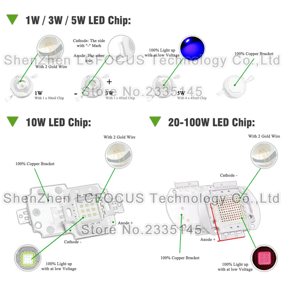 1w 3w 5w 10w 20w 30w 50w 100w Deep Red 640-660nm High Power SMD LED Chip Lights