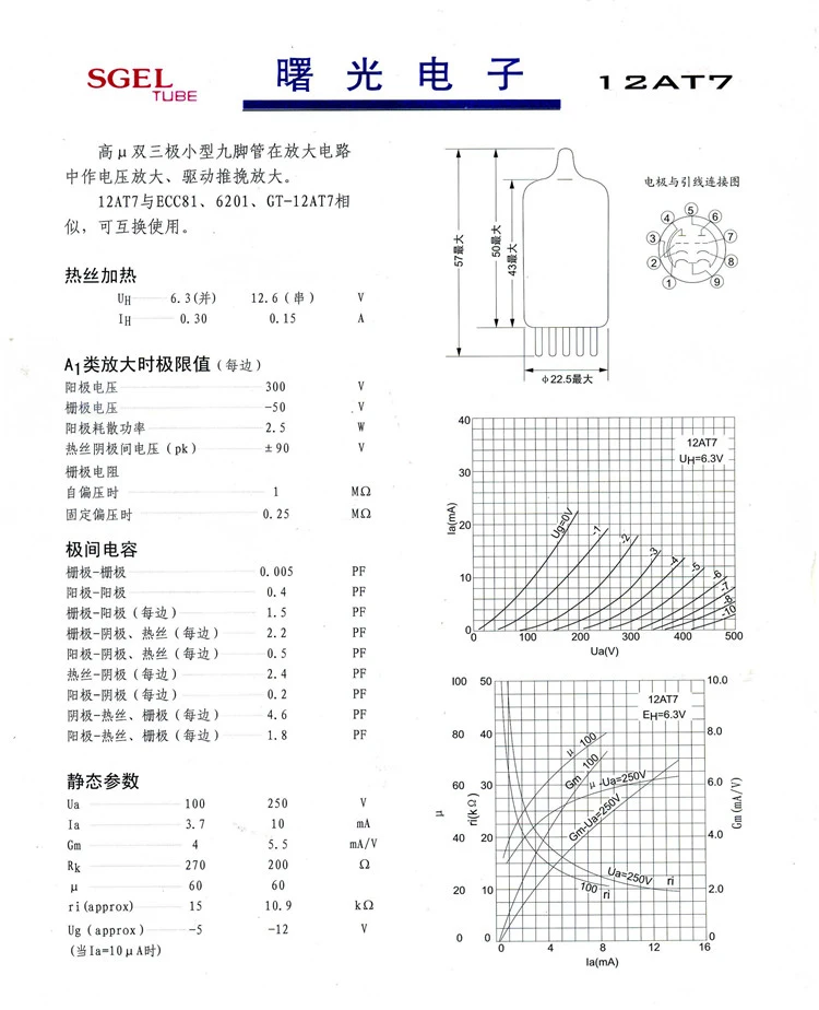 参数
