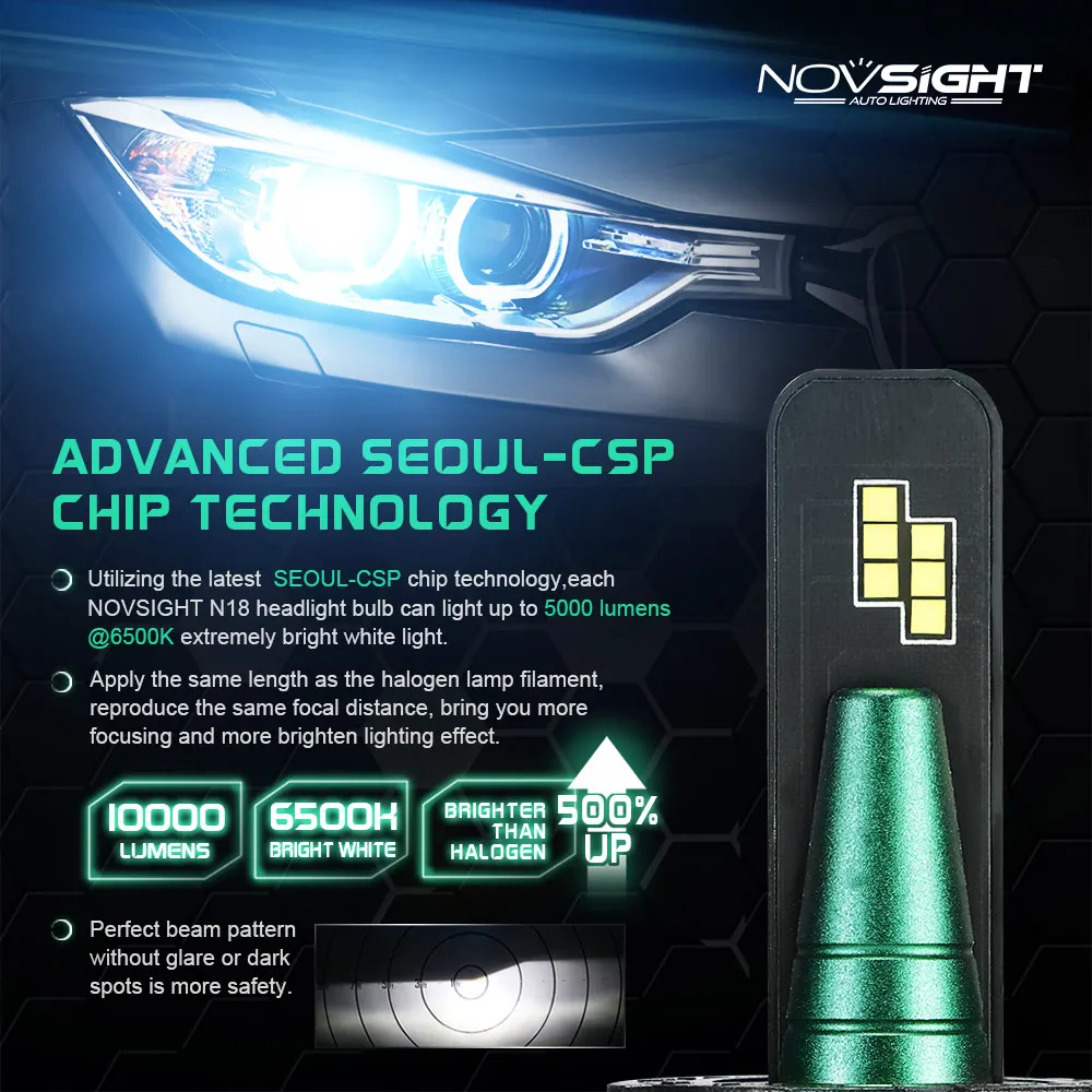 NOVSIGHT светодиодный мини лампы для фар 2 шт. 50 Вт 10000LM 6500K H4 H7 H11 9005 9006|Передние LED-фары