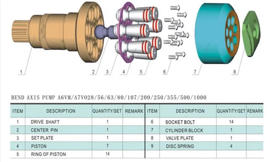 Запасные части для гидравлического насоса Rexroth A7VO55