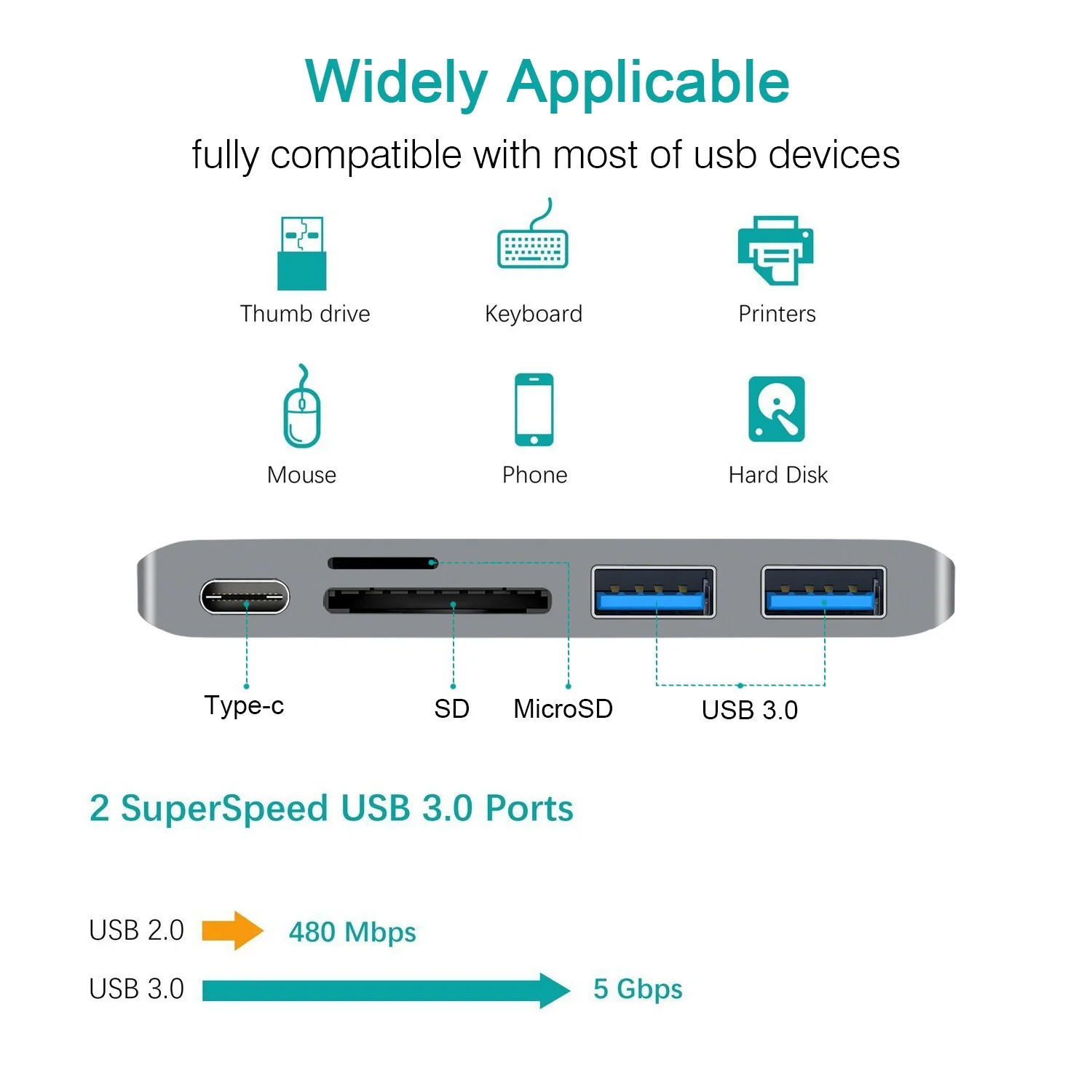 5 в 1 концентратор USB Type C с USB-C питанием 2 USB 3,0 порта и SD/Micro SD TF кард-ридер для MacBook Air Pro USB 3,1 концентратор