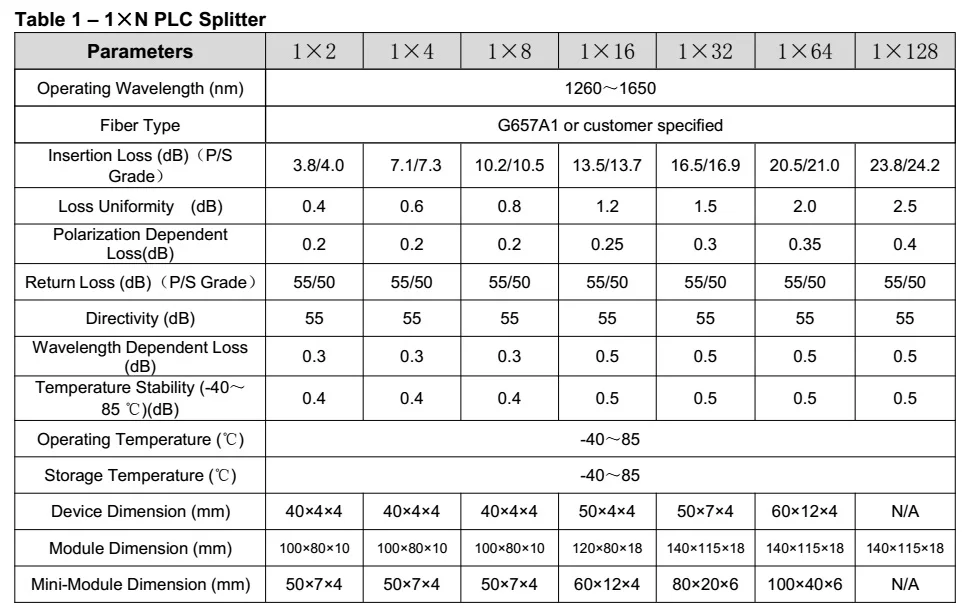 PLC SPLITTER 2