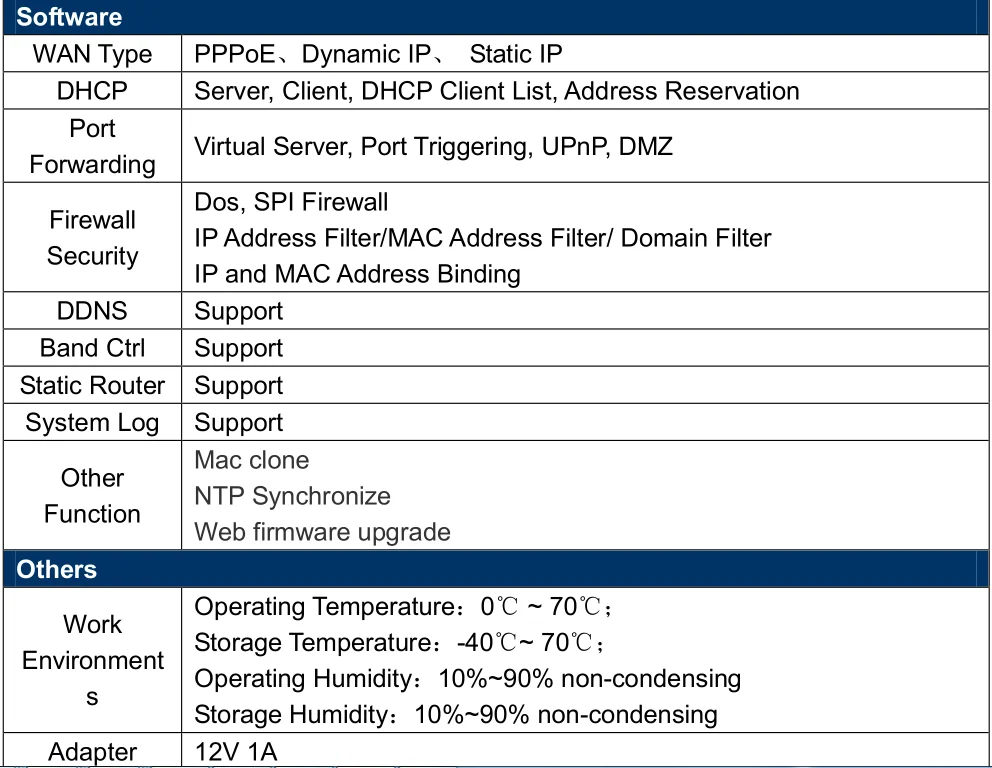 Multifunctional Gateway Smart Home Kit SPI Firewall encryption protection with USB port MT7620A hub industrial factory sales