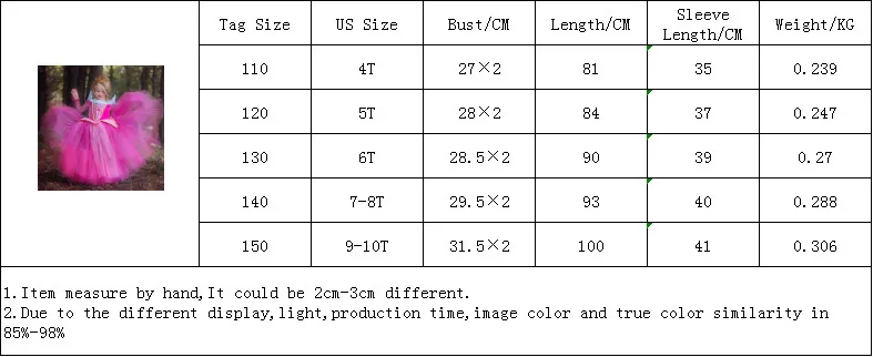 Z0119