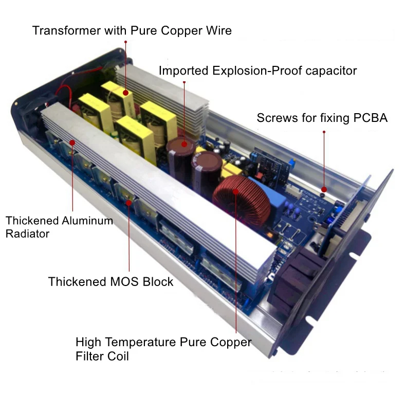 Power Inverter PCBA motherboard illustration