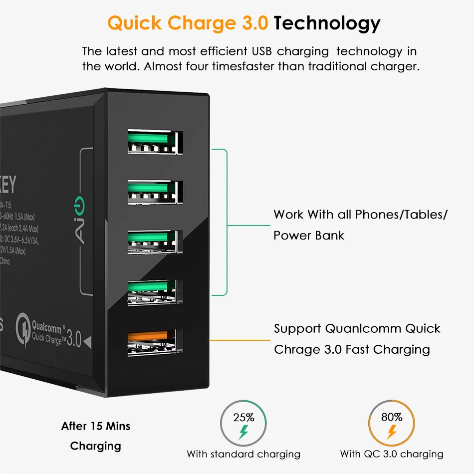 AUKEY-Quick-Charger-5-Ports-USB-Desktop-Charger-Smart-Mobile-Phone-Charger-for-LG-Xiaomi-Galaxy