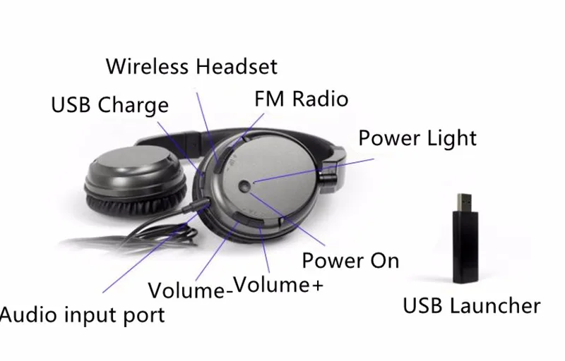 Беспроводная гарнитура перезаряжаемые многофункциональные Hi-Fi стерео наушники Ecouteur для ТВ ПК Pad телефонов MP3 подарок