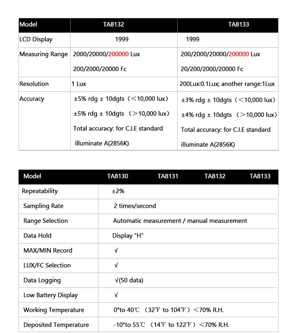 TASI TA8133 200, 000Lux цифровой ЖК Карманный светильник, тахометр люксметр Люкс/FC измерительный тестер тахометр люксметр