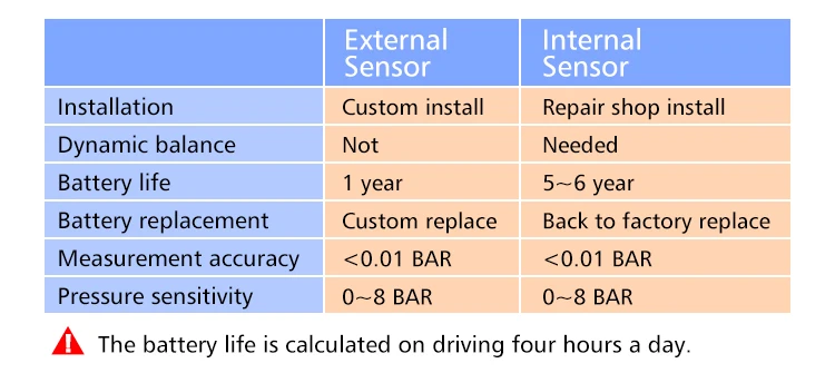 Универсальная автомобильная система контроля давления в шинах TPMS, 4 внутренних датчика, прикуриватель, сигнализация давления в шинах