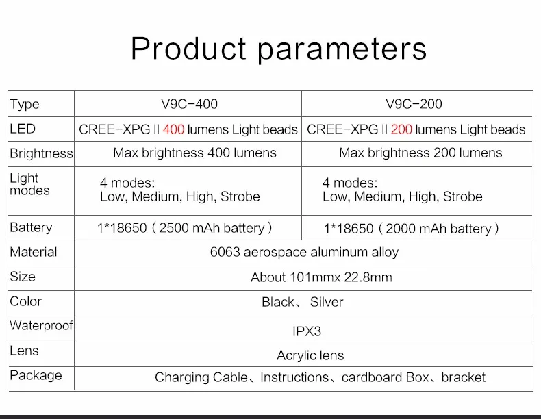 Perfect WHEEL UP Usb Rechargeable Bike Light Front Handlebar Cycling Led Light Battery Flashlight Torch Headlight Bicycle Accessories 5