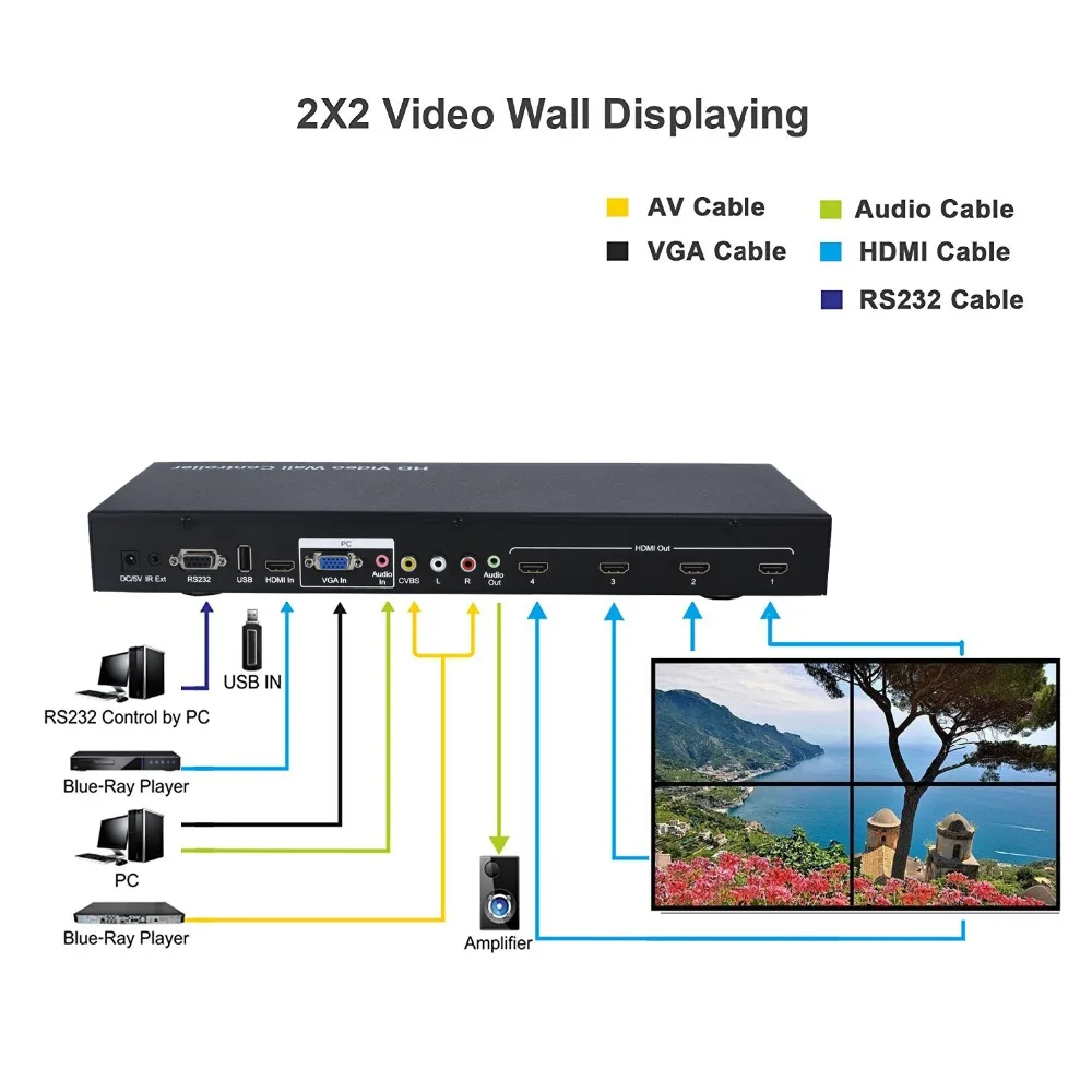 Видео настенный контроллер 2x2 с HDMI VGA AV USB видео процессор 1x4 поддерживает 3x3 4x4 до 10x10 HDMI матричный распределитель с пультом дистанционного управления