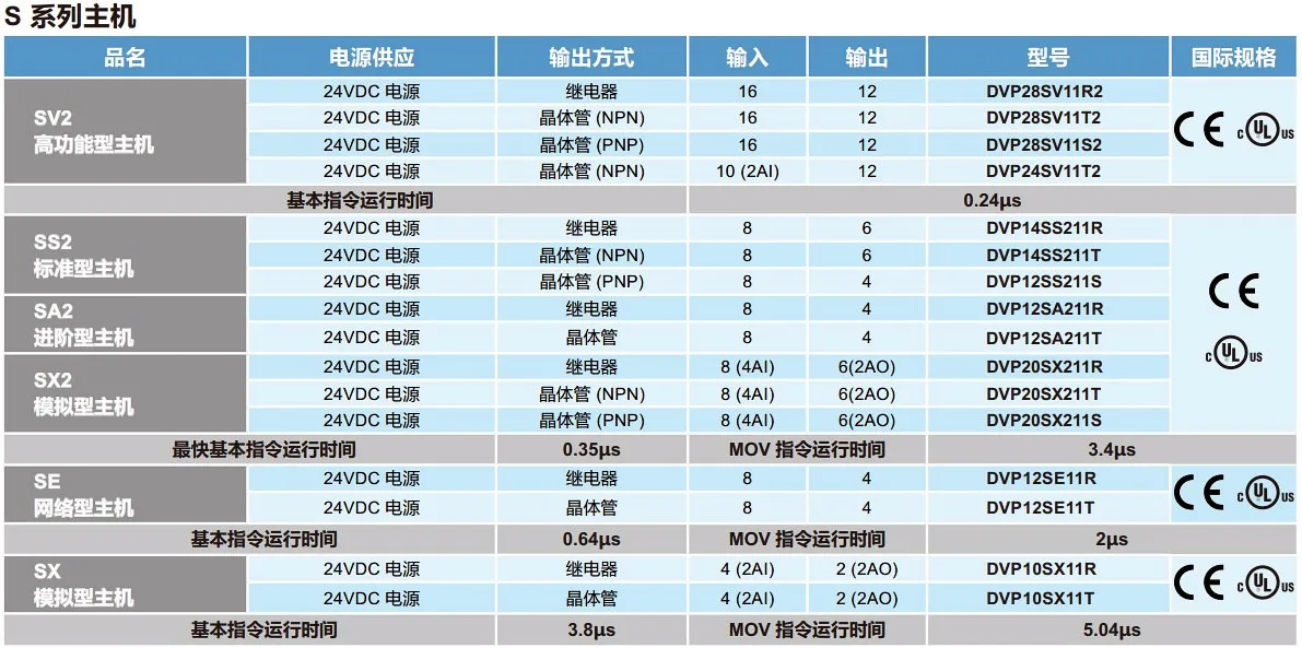 Оригинальный Тайвань Дельта PLC программируемый логический контроллер, цифровой модуль, dvp16sp11r новые оригинальные
