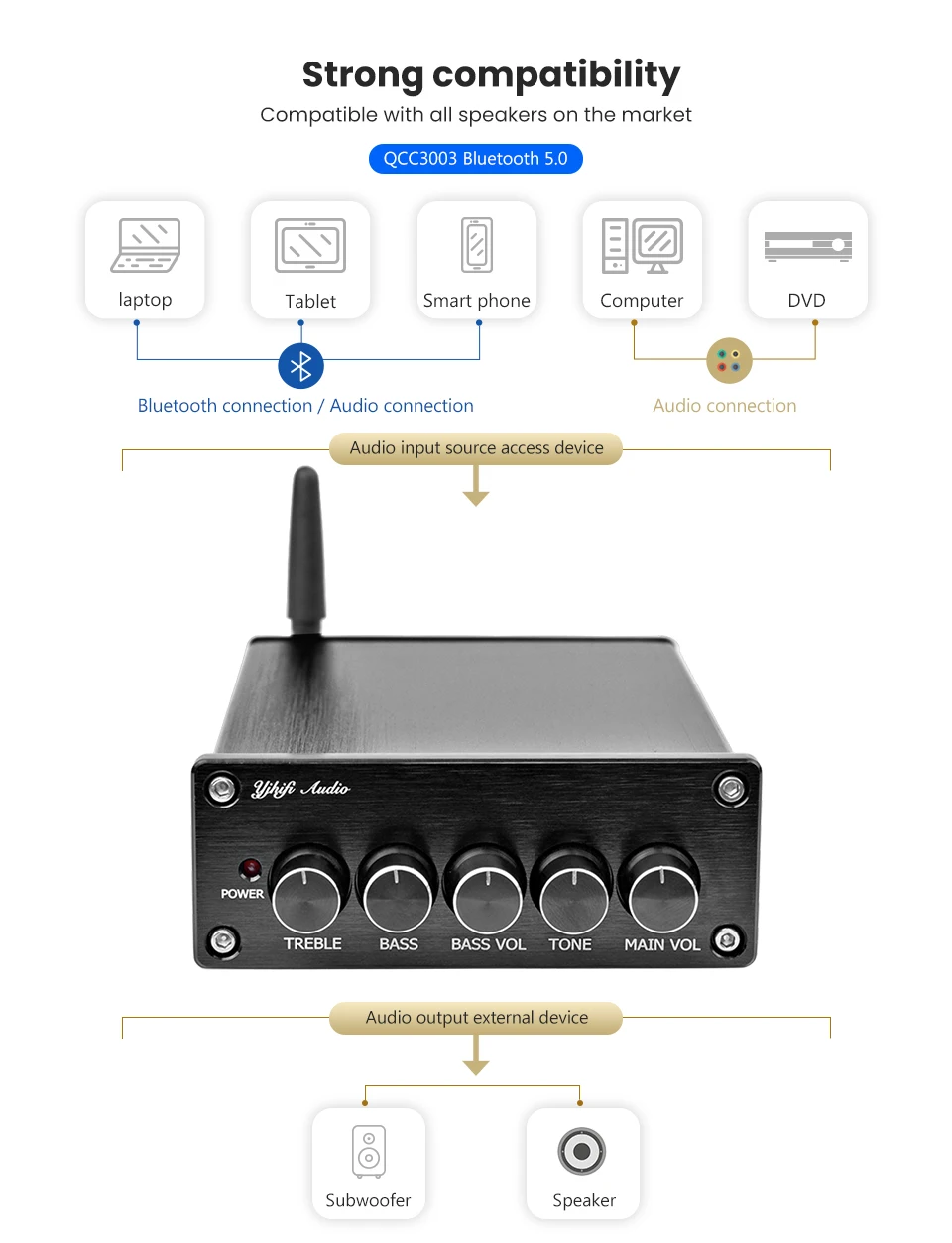 AIYIMA TPA3116 Bluetooth сабвуфер усилитель 2,1 HIFI Bluetooth 5,0 Цифровые усилители мощности 50 Вт* 2+ 100 Вт домашний звуковой кинотеатр