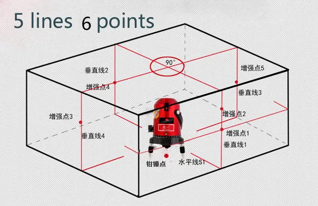 Инфракрасная Лазерная Маркировочная Техника 5 линий 6 точек лазерное выравнивание линии лазерный выравнивающий инструмент 5 Стандартный Красный
