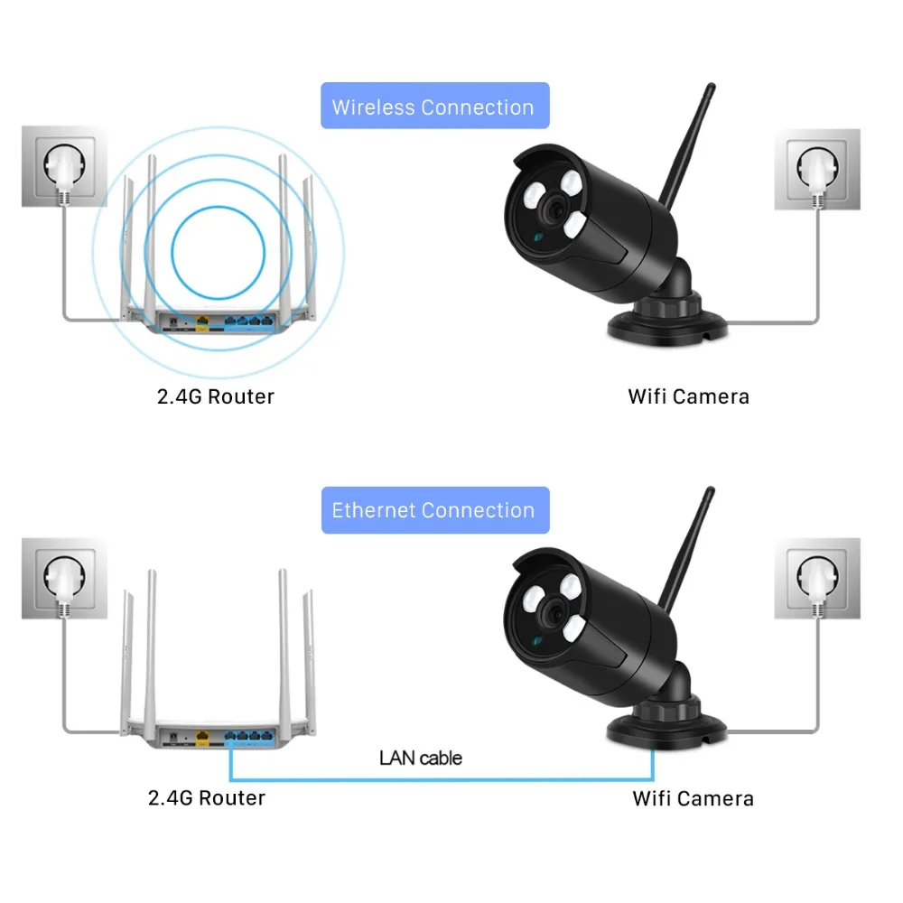 Камера видеонаблюдения ANBIUX водонепроницаемая 2 Мп Wi Fi слот для SD карты 1080P|Камеры