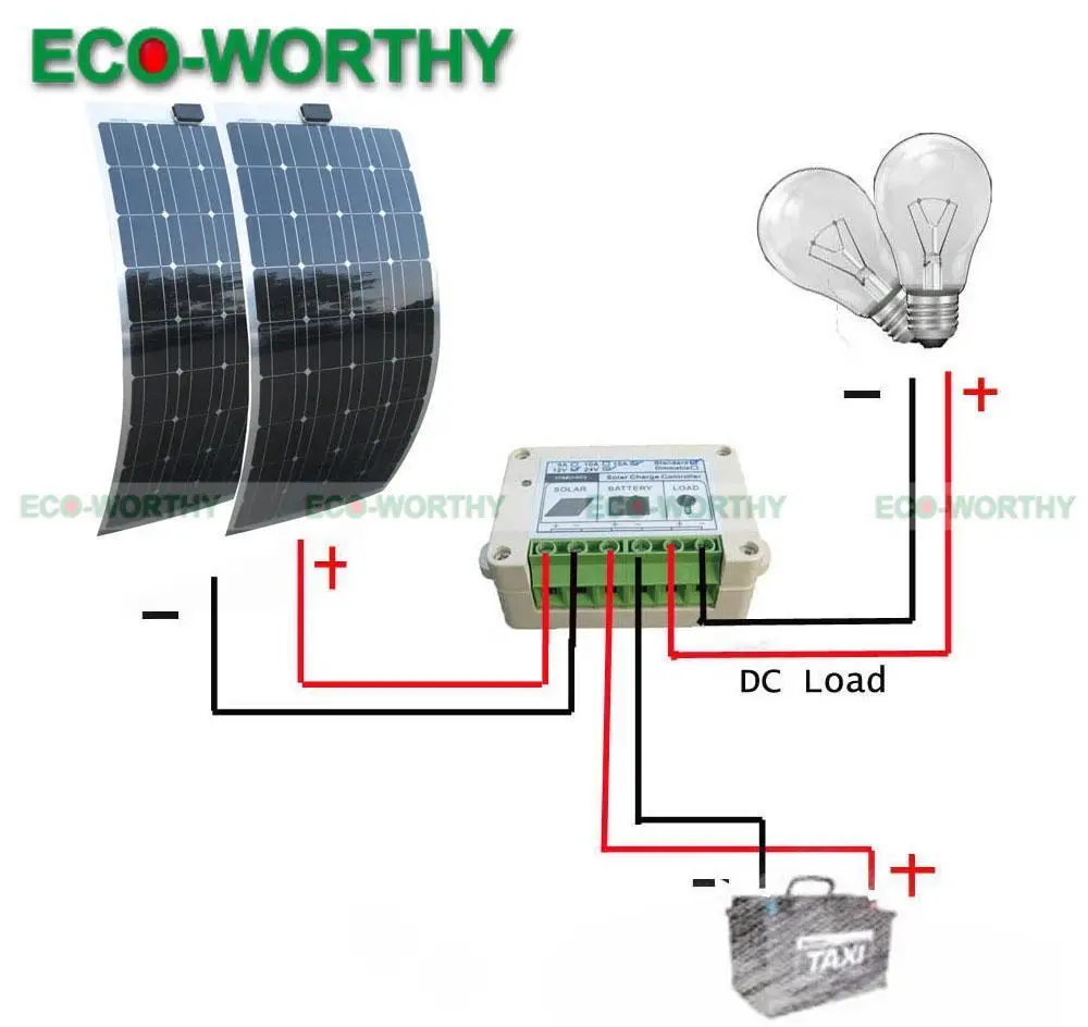 200W 2*100W Mono Flexible Solar Panel Kit with 15A Controller DIY for Camper RV 200W 2*100W Mono Flexible Solar Panel Kit with 15A Controller DIY for Camper RV