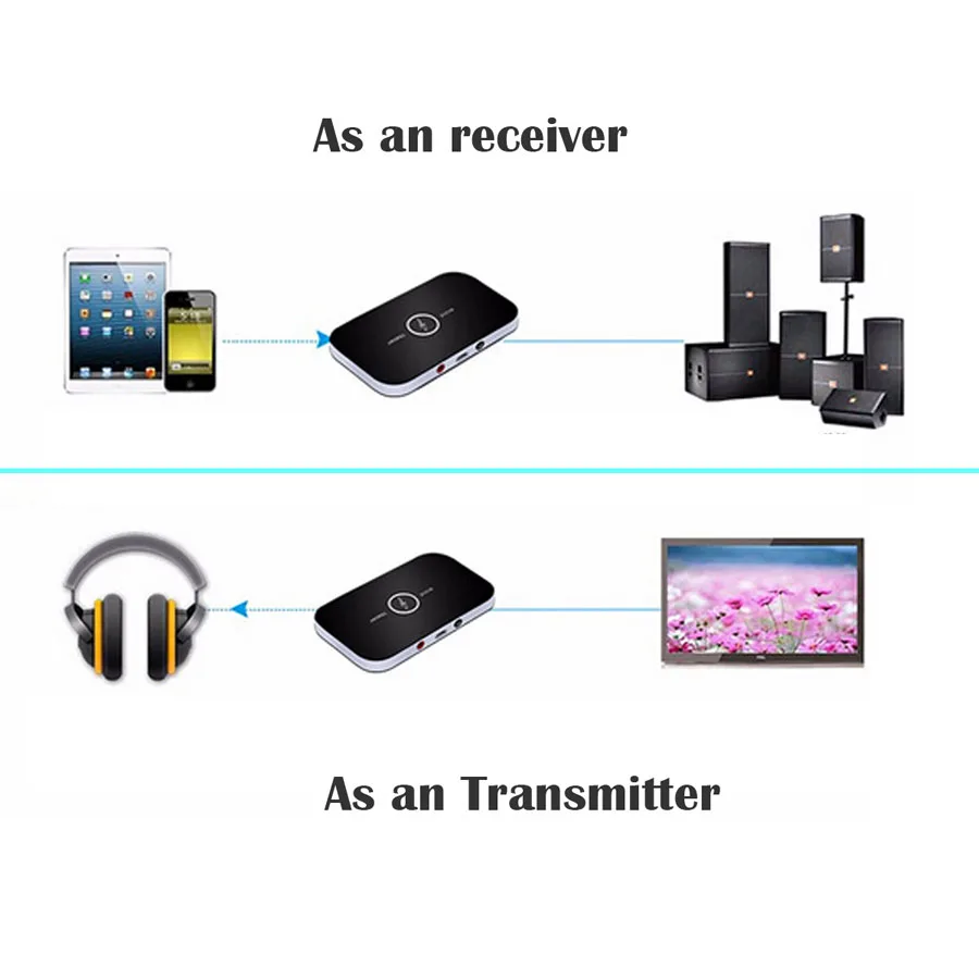 Передатчик и приемник Fuloophi B6 2 в 1 Bluetooth 4 Беспроводной аудиоадаптер Aux 3 5 мм