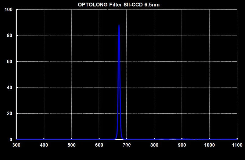 OPTOLONG SII-CCD 6.5nm узкополосный астрономический телескоп окулярный фильтр глубокое небо изображений фотографии 1,25 дюймов 2 мм 36 мм